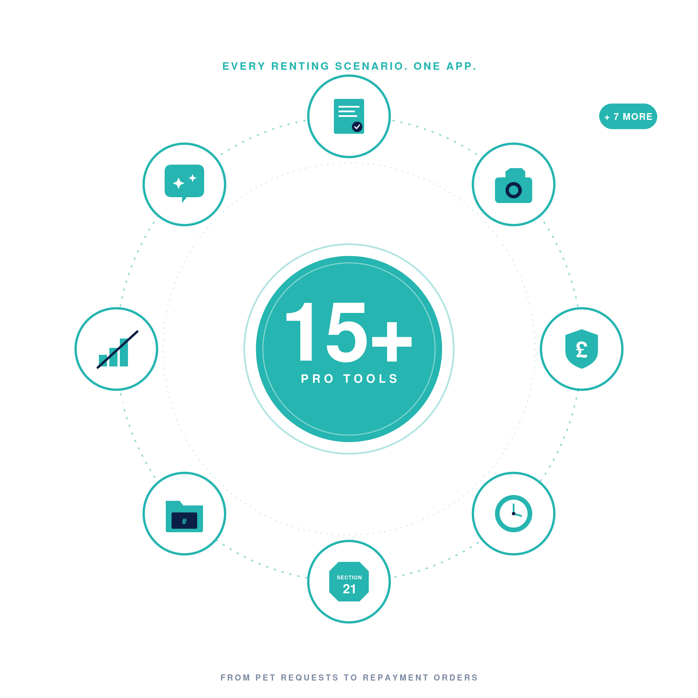 15+ Pro Tools for tenants